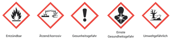 CLP-Piktogramme auf ätherischen Ölen