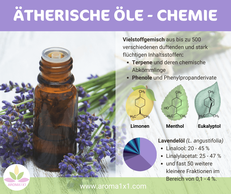 ätherische Öle Chemie Inhaltsstoffe