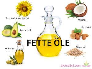 Fette Oele - aetherisch Oele richtig verduennen