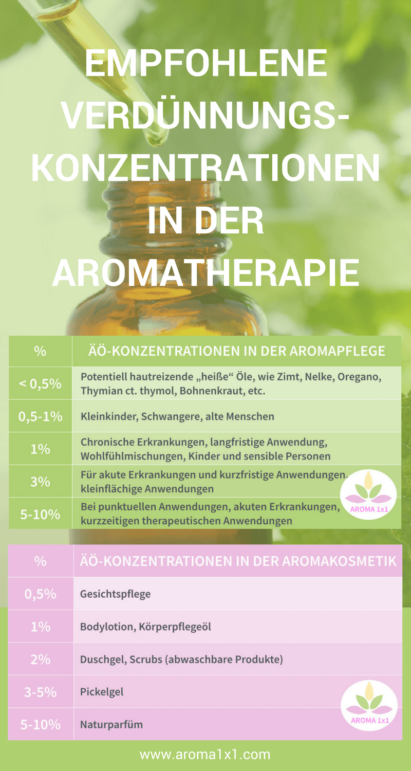 Ätherische Öle mischen – Vorteile & wie Du selbst mischst