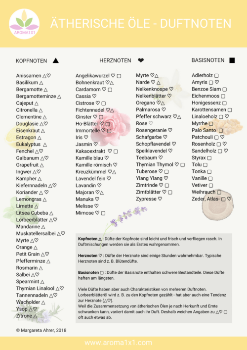 Ätherische Öle mischen - Die wichtigsten Regeln - AROMA 1x1