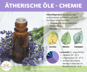 ätherische Öle Chemie Inhaltsstoffe